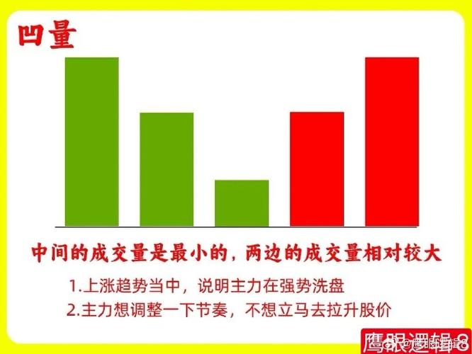 成交量为绿色反而上涨