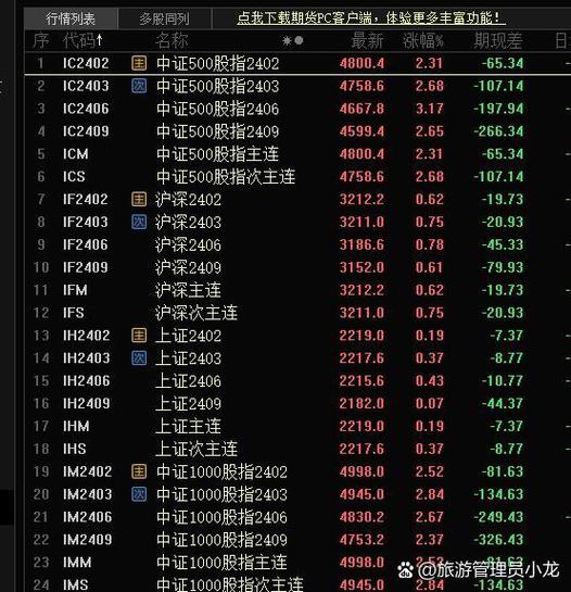 股指期货行情