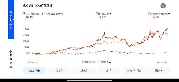 3年到期自动转存是几年的
