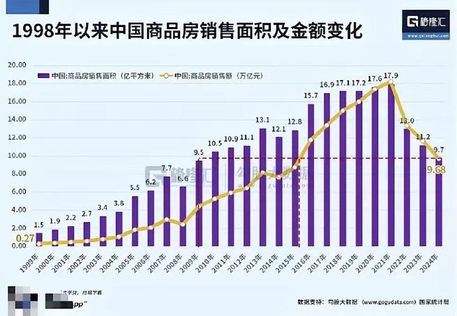 中国房地产数据