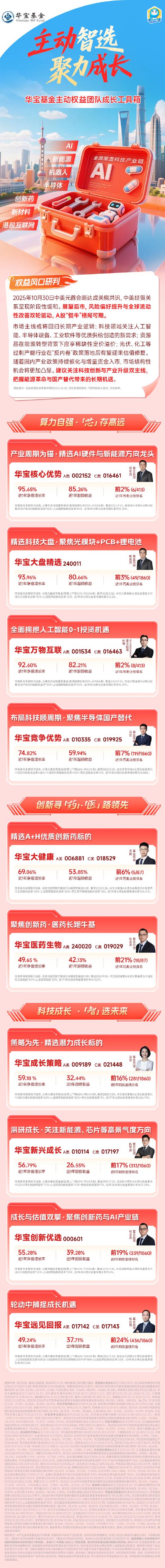 华宝基金怎么样