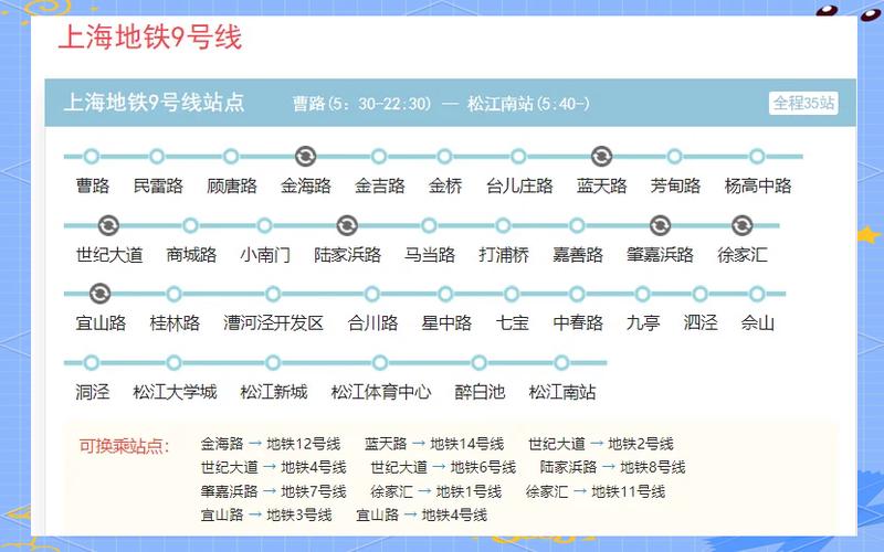 上海9号线地铁站线路