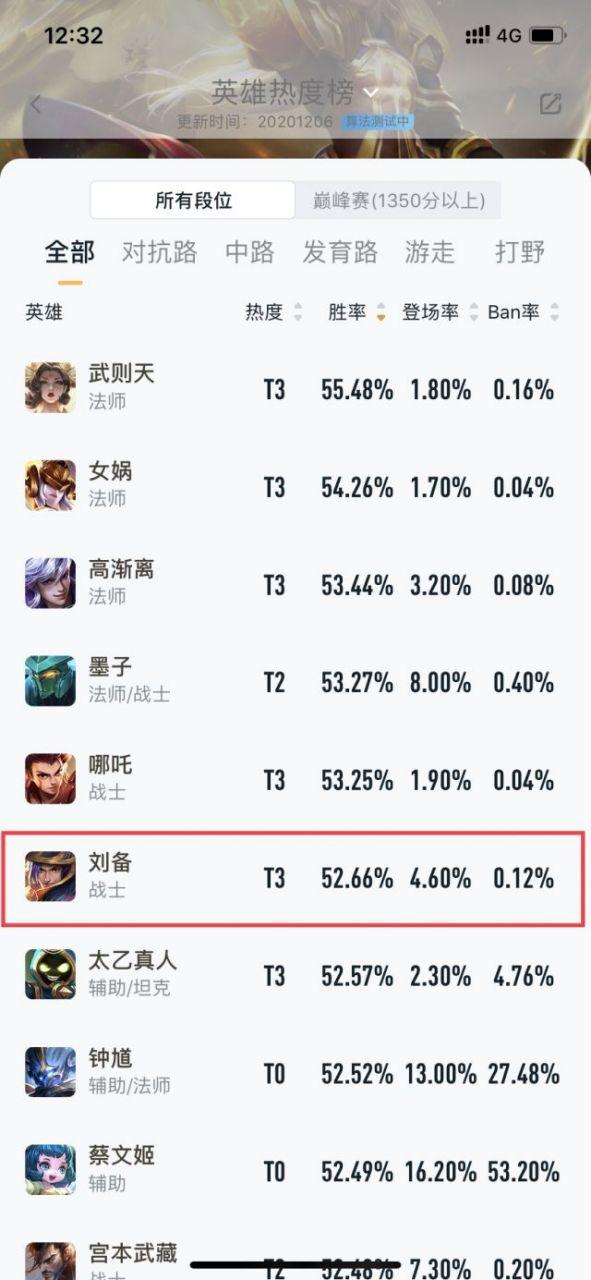 王者荣耀新赛季英雄胜率排行