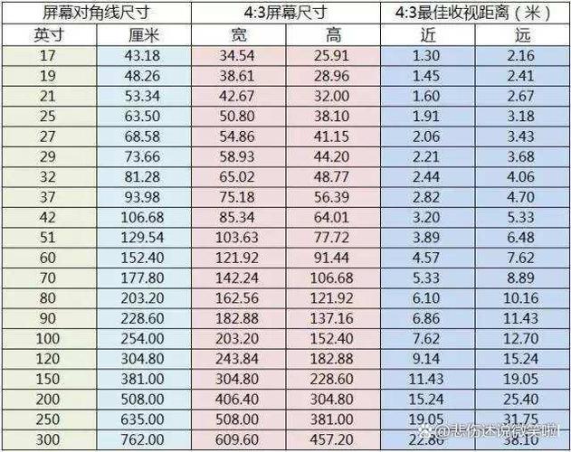 iWatch屏幕多少英寸