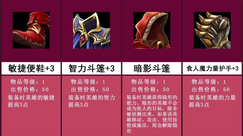 魔兽争霸3混乱之治地图宝物