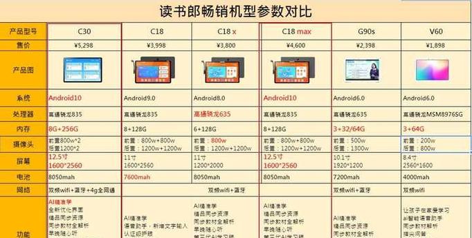 读书郎有什么功能