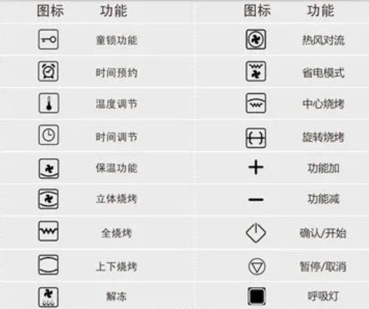 美的烤箱使用方法图解