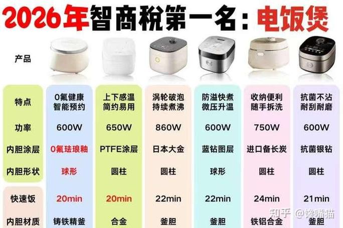 电饭煲有必要买贵的吗