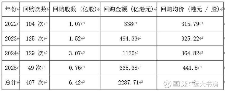 股票回购的优缺点