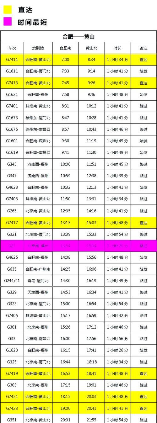 全国高铁时刻表
