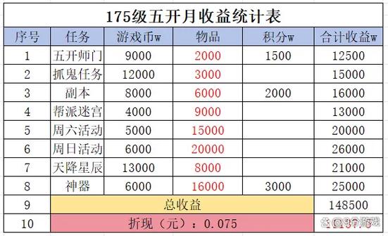 梦幻西游5开赚钱
