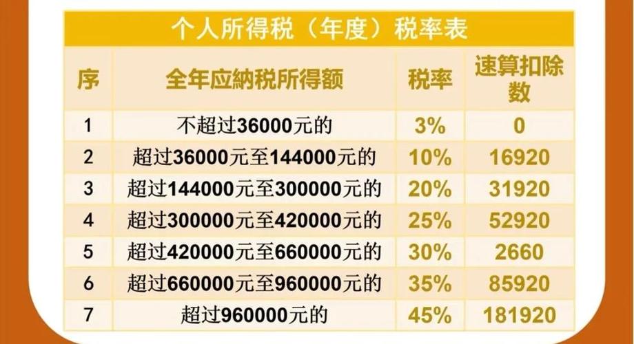 上海工资计算器
