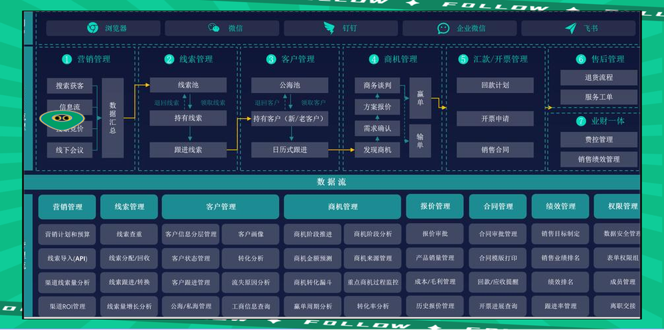 客户管理crm系统