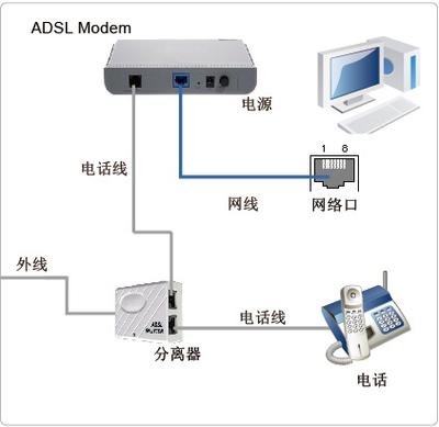 联通宽带的用户名