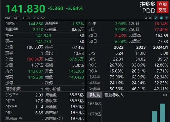 今日美股实时行情