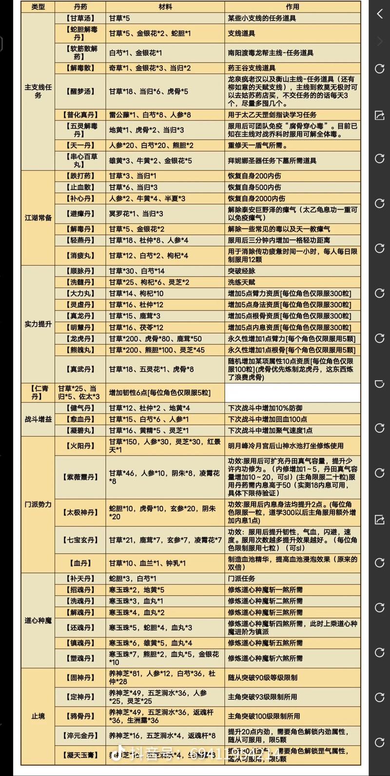 烟雨江湖毒术配方大全