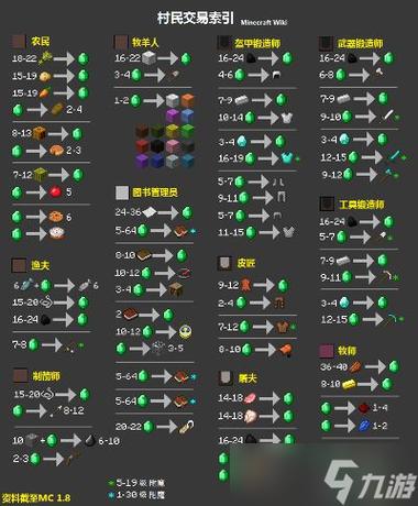 minecraft怎么盈利