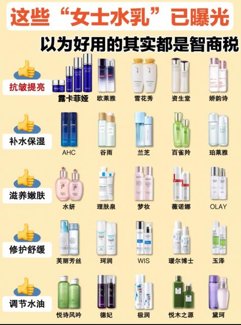 抗衰创意名字