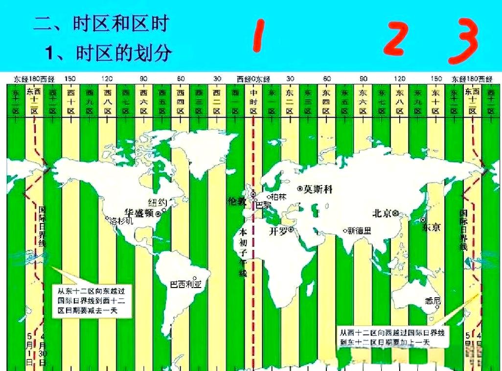 怎么判断在哪个时区