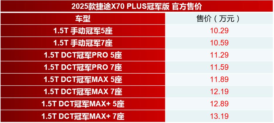 捷途x70l价格及图片安全性