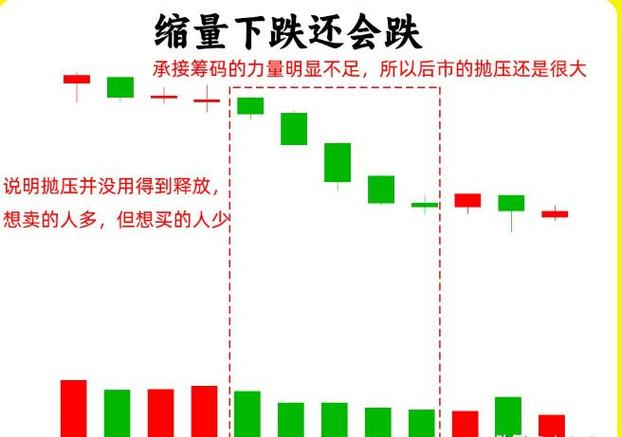 看空是涨还是跌