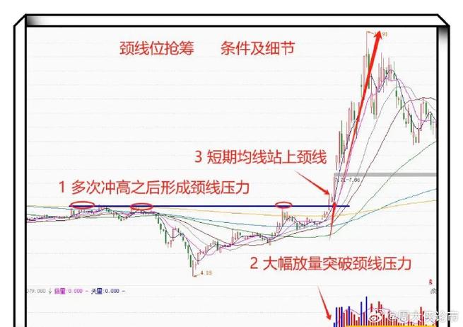 股票颈线位图解