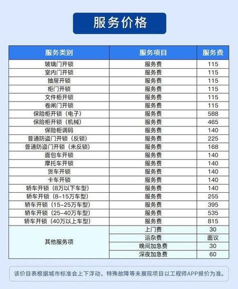 打119开锁收费吗