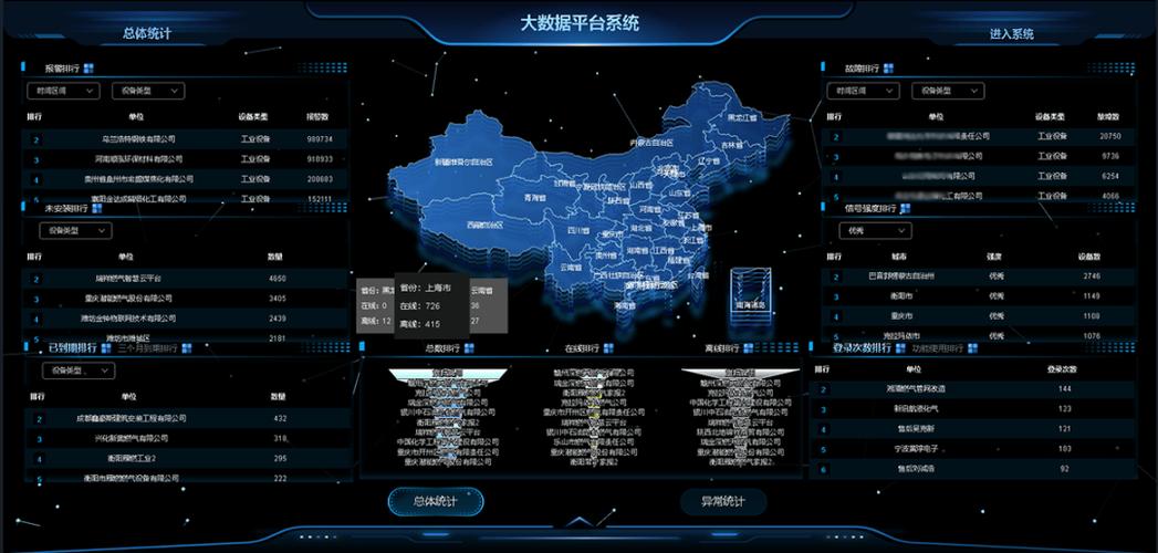中国大数据
