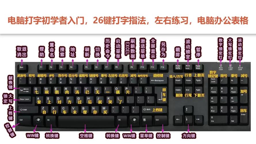 电脑键盘有多少个键