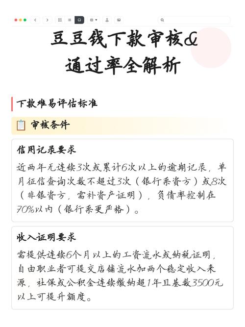 豆豆钱一般审核多久