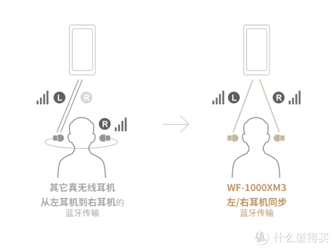 sony耳机恢复出厂设置