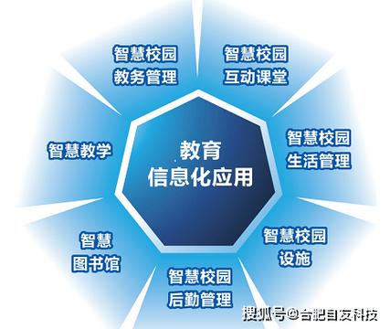 智慧教育定义