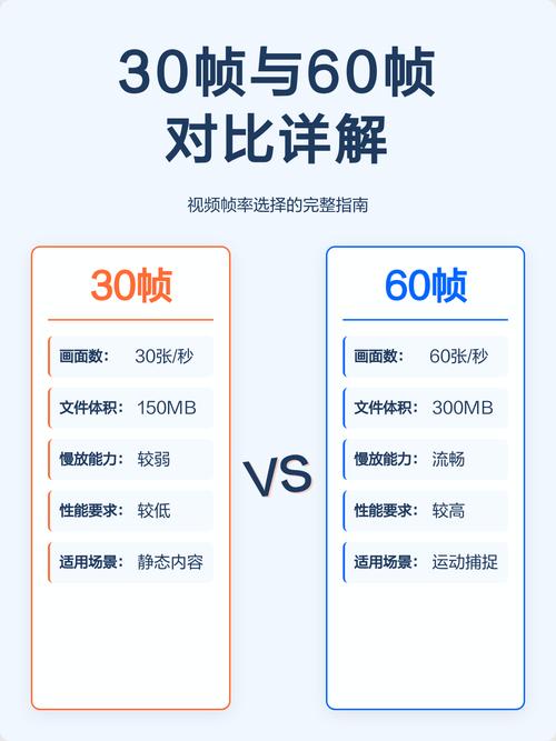 50帧和60帧差距大吗