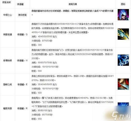 lol数据库