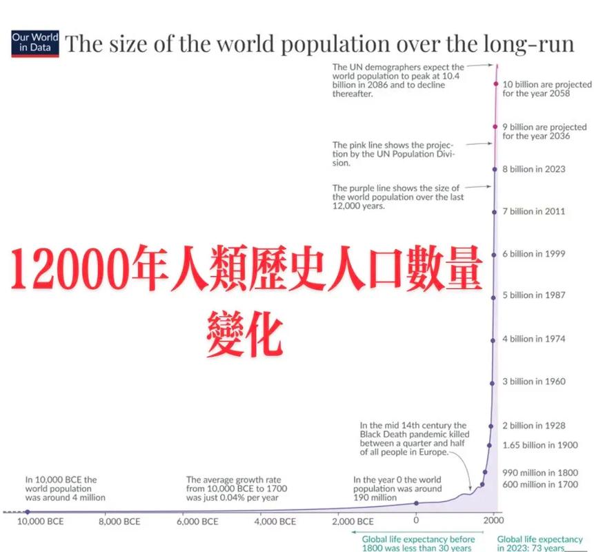 星际争霸人类人口