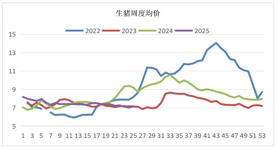 今天河南生猪价格涨跌