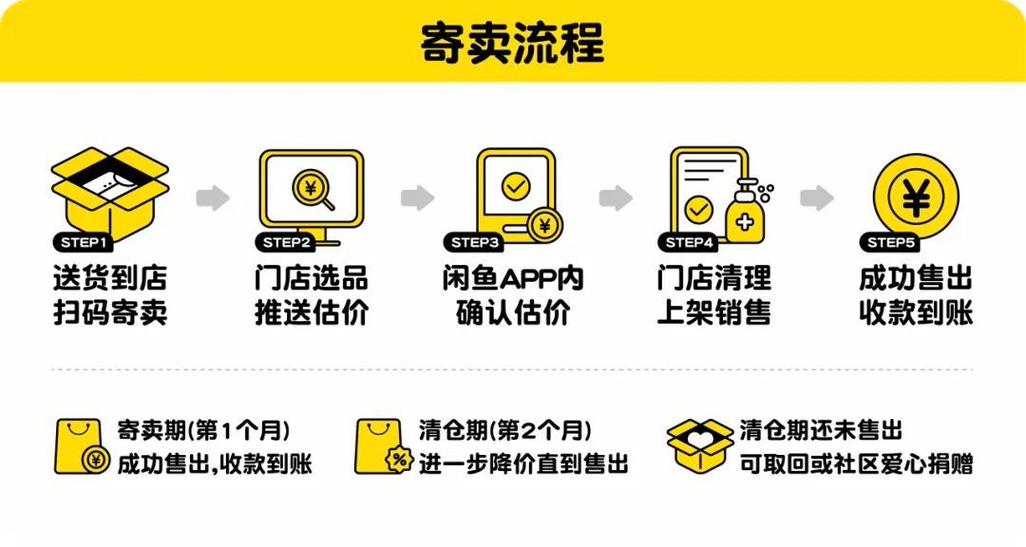 闲鱼店铺名称在哪里