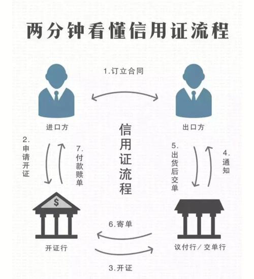 工行信用卡注销流程