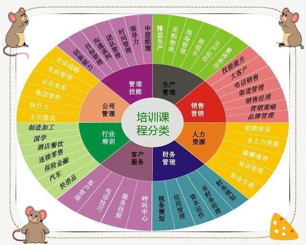 企业管理培训课程