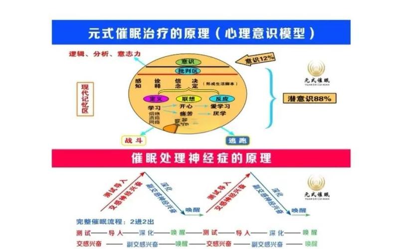 心理催眠术是真的吗
