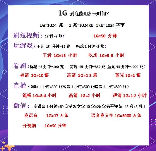 电视看一天要多少G流量