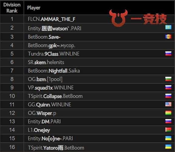 魔兽dota地图最新版本