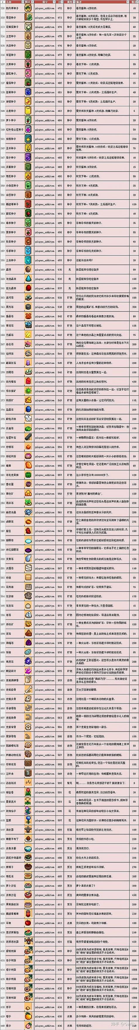 手机泰拉瑞亚指令代码大全