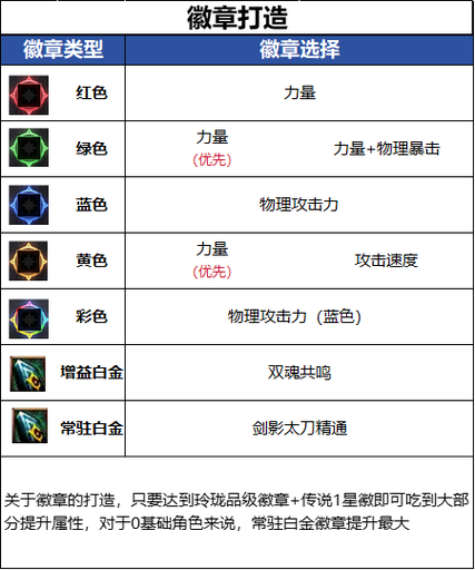 剑影徽章镶嵌选择