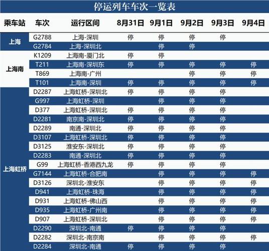 上海西站时刻表