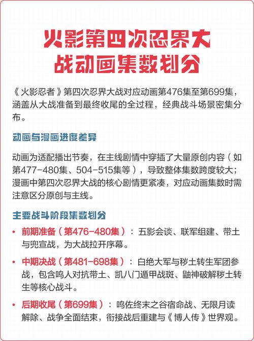 火影第四次忍界大战经典集数