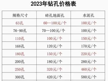 玻璃开孔价格