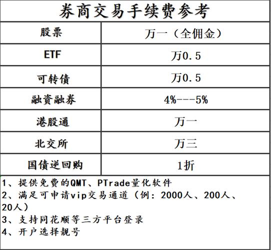广发证券交易手续费