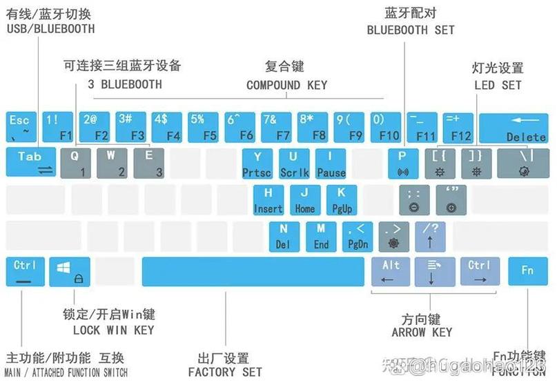 蓝牙键盘的使用方法