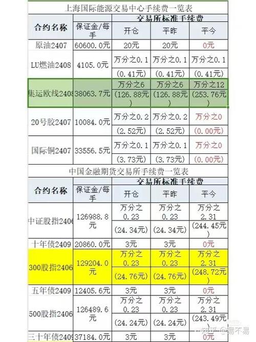 手续费率2.5%是多少